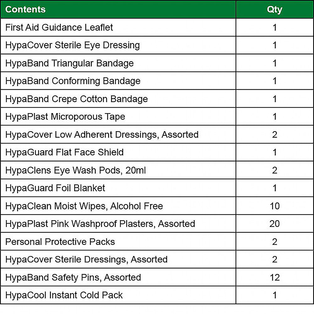 Sports First Aid Kit