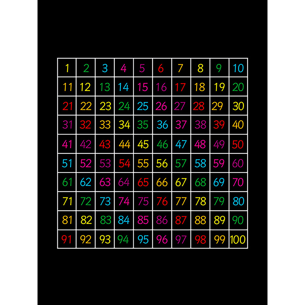 1-100 Outline Grid Marking - 5 x 5m