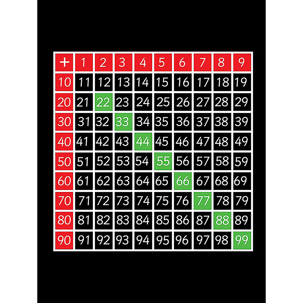 Addition Table Marking - 4.5 x 4.5m