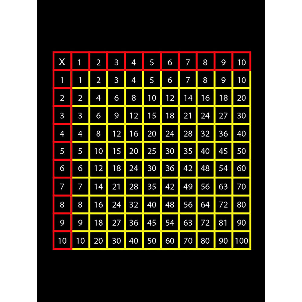X10 Multiplication Square Marking - 3.3 x 3.3m