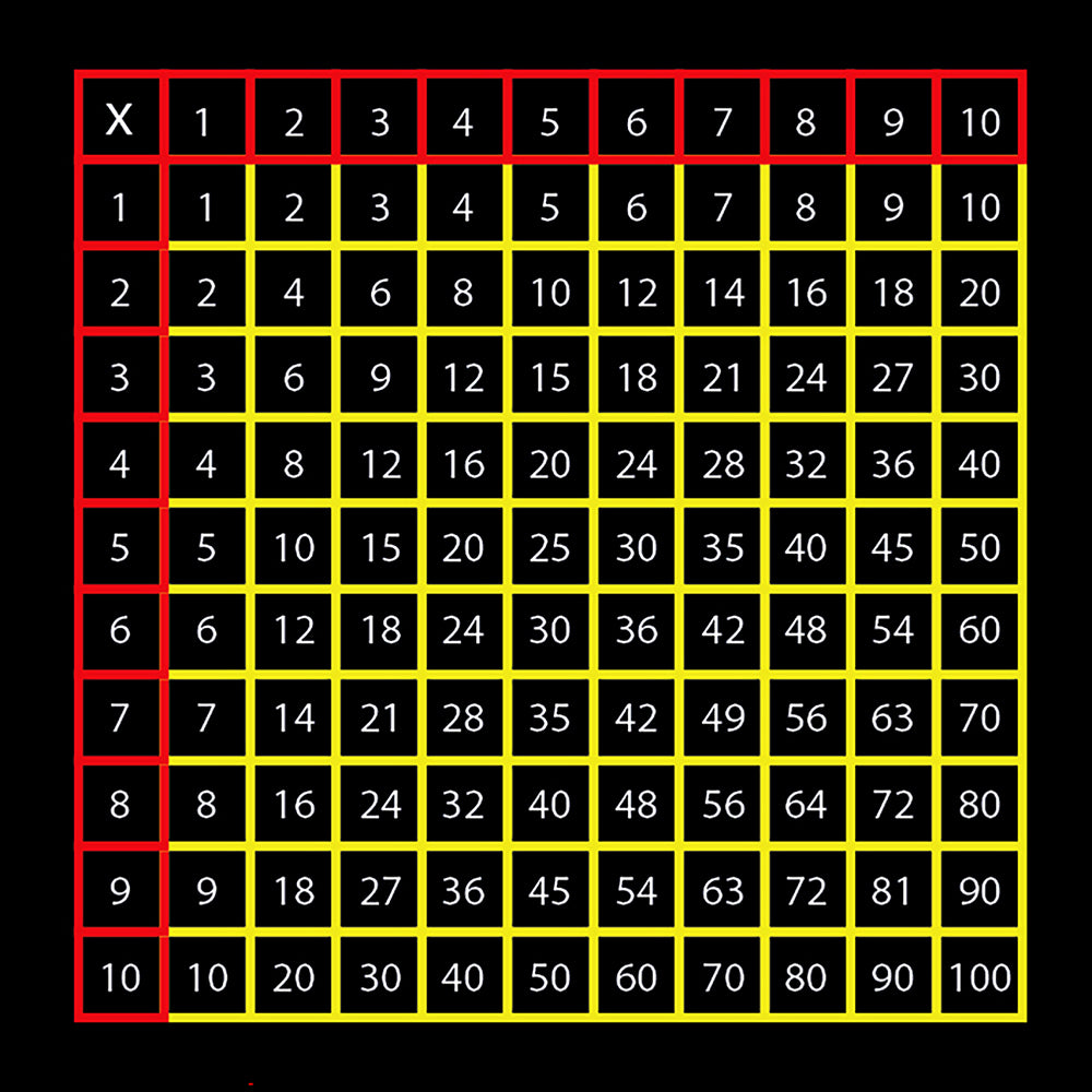 X10 Multiplication Square Marking - 3.3 x 3.3m
