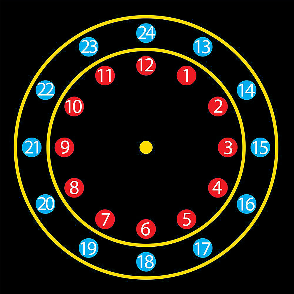 24 Hour Clock Marking - 4m Diameter
