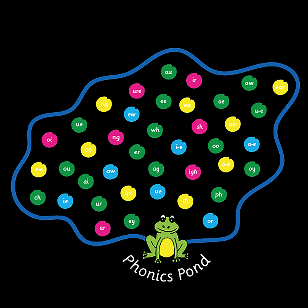 The 40 Sound Phonics Pond Marking - 7m Diameter