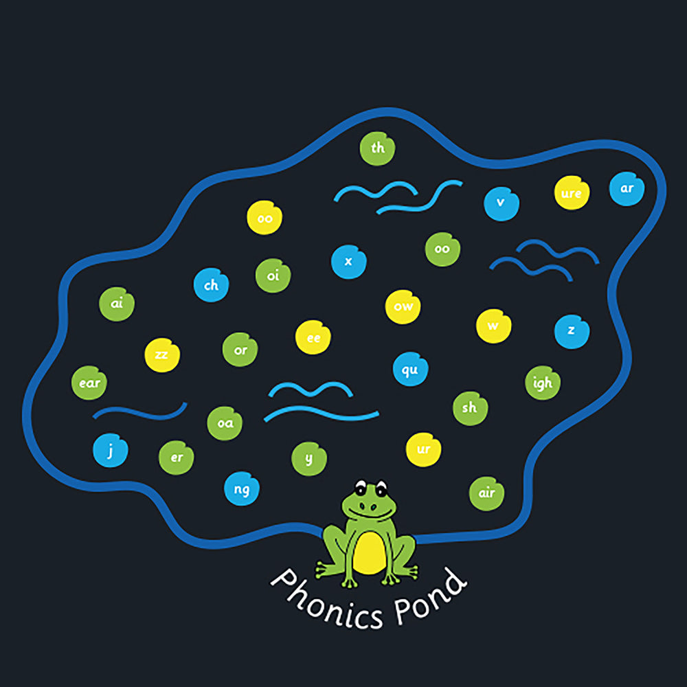 Phonics Pond - Phase 3 Marking - 5.5m Diameter
