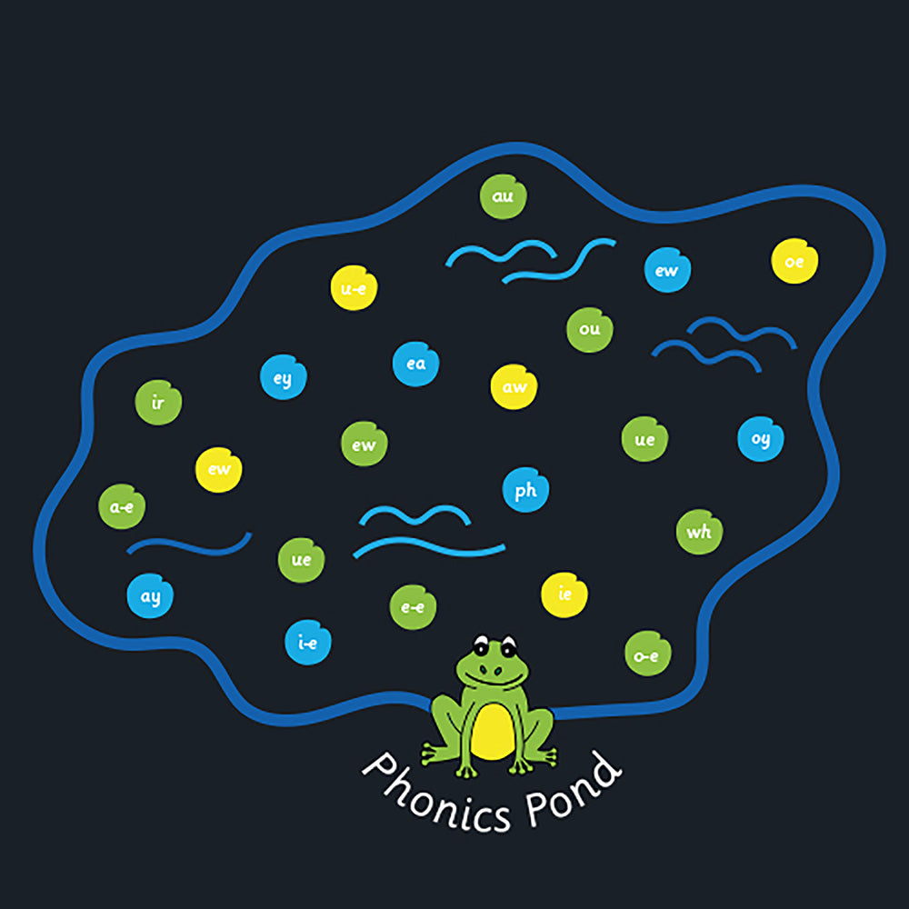 Phonics Pond - Phase 5 Marking - 5.5m Diameter