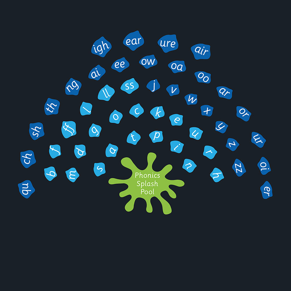 Splash Phonics - 5 x 3.7m