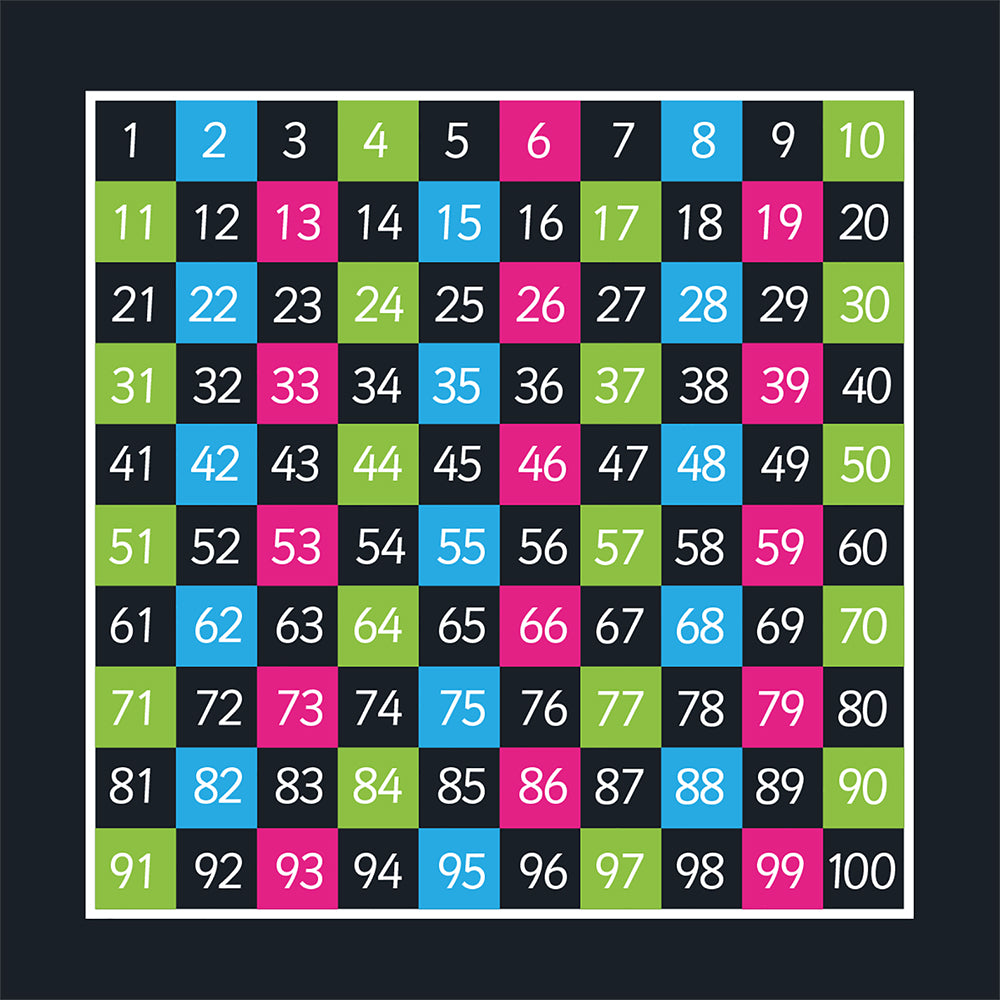 5m 1-100 Grid (Half Solid) - 5 x 5m