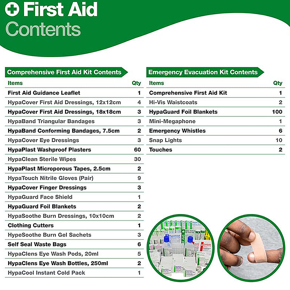 Emergency Evacuation Kit