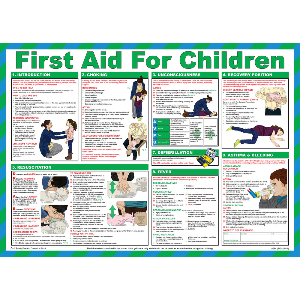 First Aid For Children Poster
