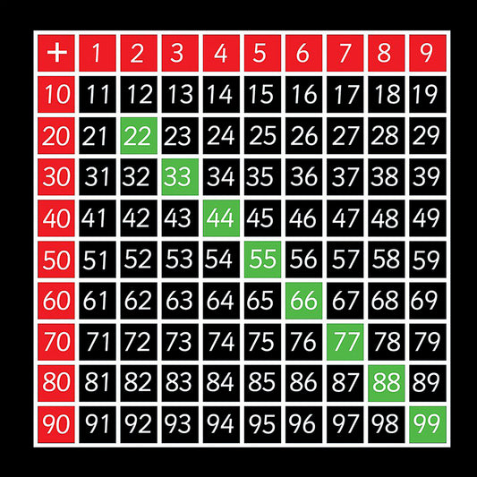 Addition Table Marking - 4.5 x 4.5m