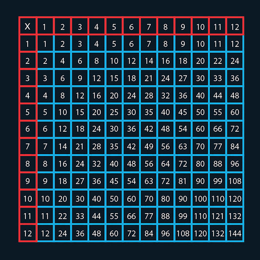 X12 Muliplication Square Marking - 4 x 4m