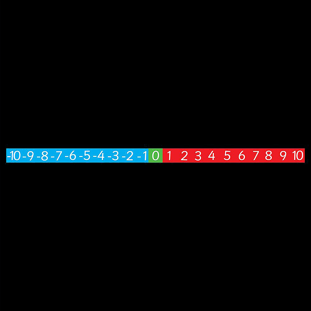 Minus 10 to Plus 10 Number Line Marking - 6.3 x 0.3m