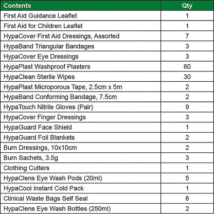BS School First Aid Haversack